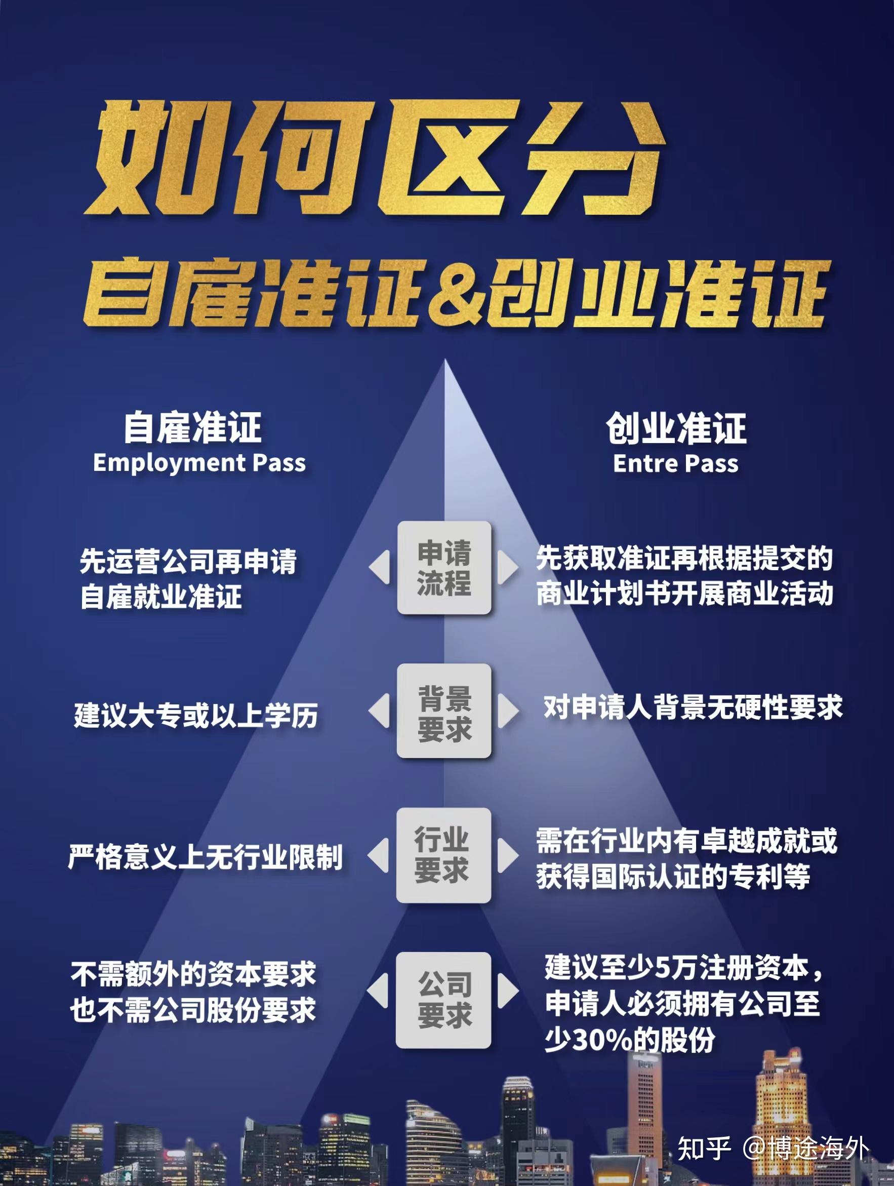 签证新加坡工作怎么样_新加坡的工作签证_新加坡工作签证