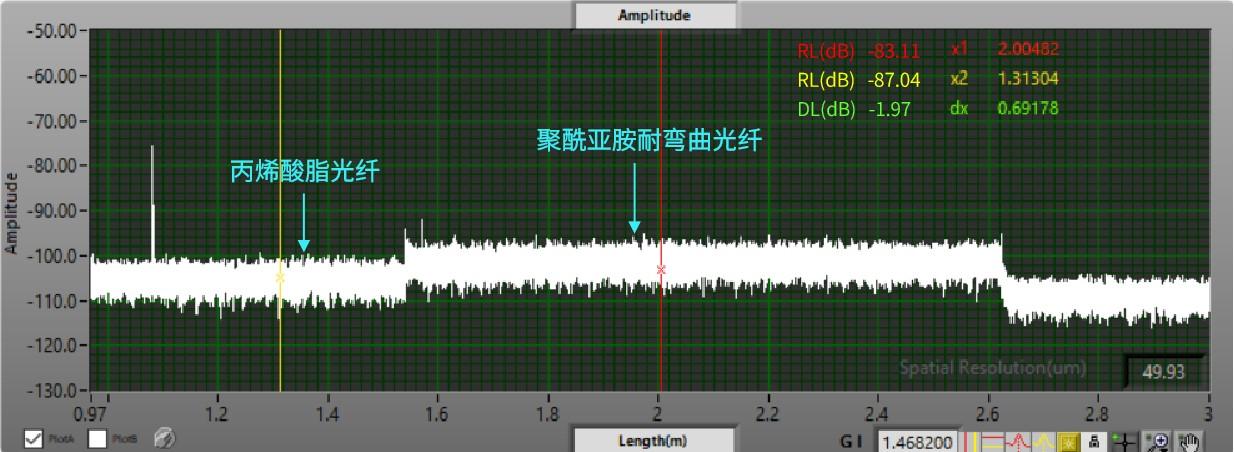 插损、回损测量与分析 - 知乎