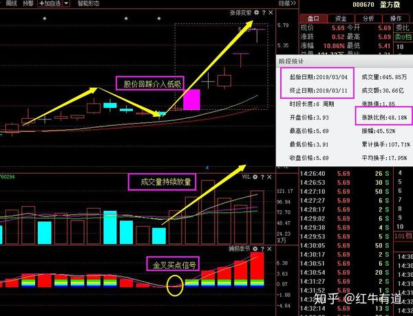 抓住 创投 文化传媒新龙头耀世而出 股价不足6元 后市有牛 知乎