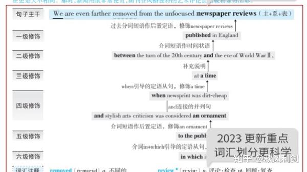 英语中,什么是谓语、宾语、定语、状语、宾补、表语?