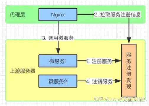 什么是网关？看这篇就够了 - 知乎