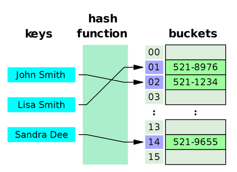 C Map Unordered Map   V2 De3c44a6911287d2cb2b5e18310fa870 180x120 