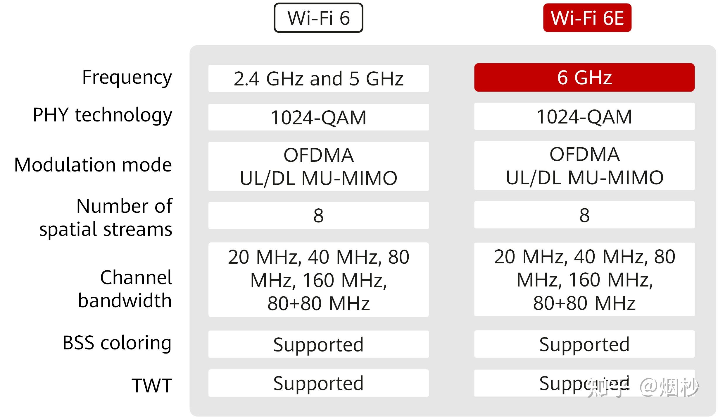 Wi Fi 6 Vs Wi Fi 6E The Differences Between IPQ6018 IPQ6010 And wi-fi-6-vs-wi-fi-6e-the-differences-between-ipq6018-ipq6010-and
