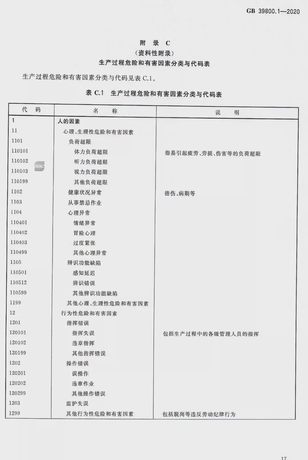 新国标！2022年1月1日起实施《化工行业个体防护装备配备规范》 ！