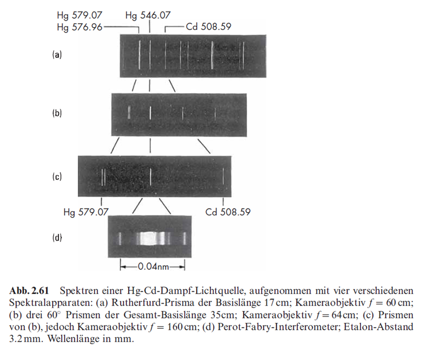 现代人不可不知的光谱学知识（下） - 知乎