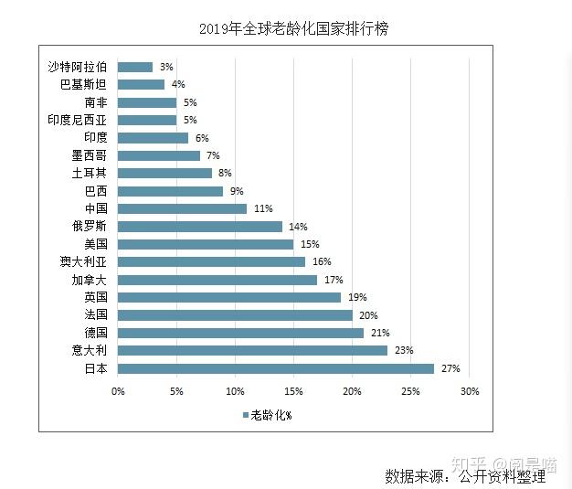 马尔萨斯在讨论人口问题时坚定的认为,在粮食充裕的地方,只要不受控制