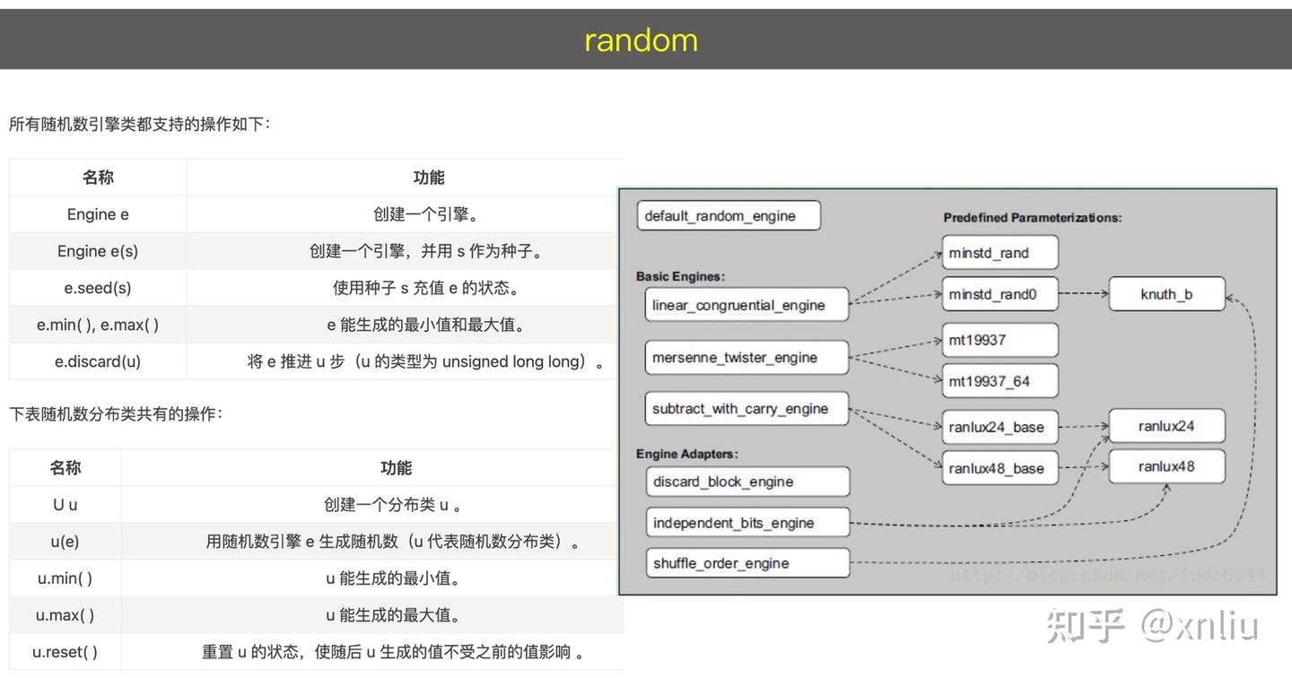 github - mohitdhami cpp-stl-notes: explore... C++知识体系:语言核心与代码工程 - 知乎