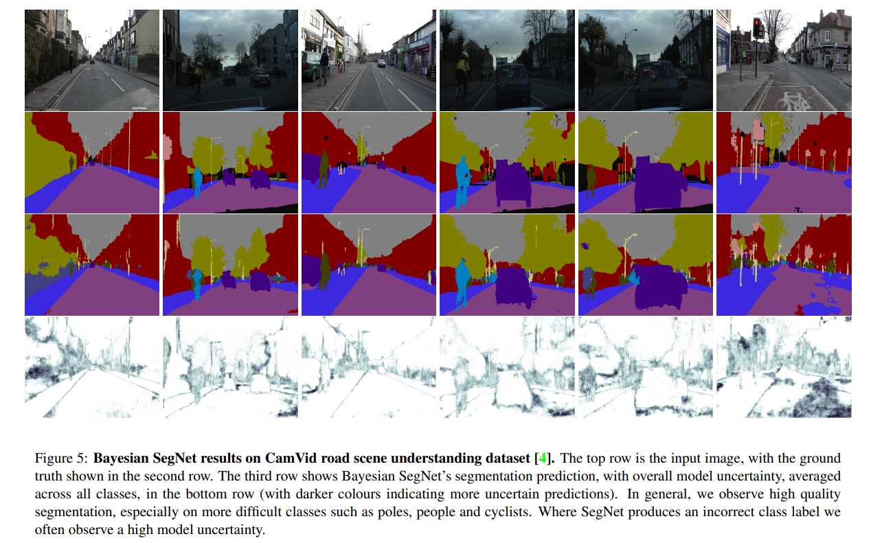 论文速递125语义分割方向优质的论文及其代码
