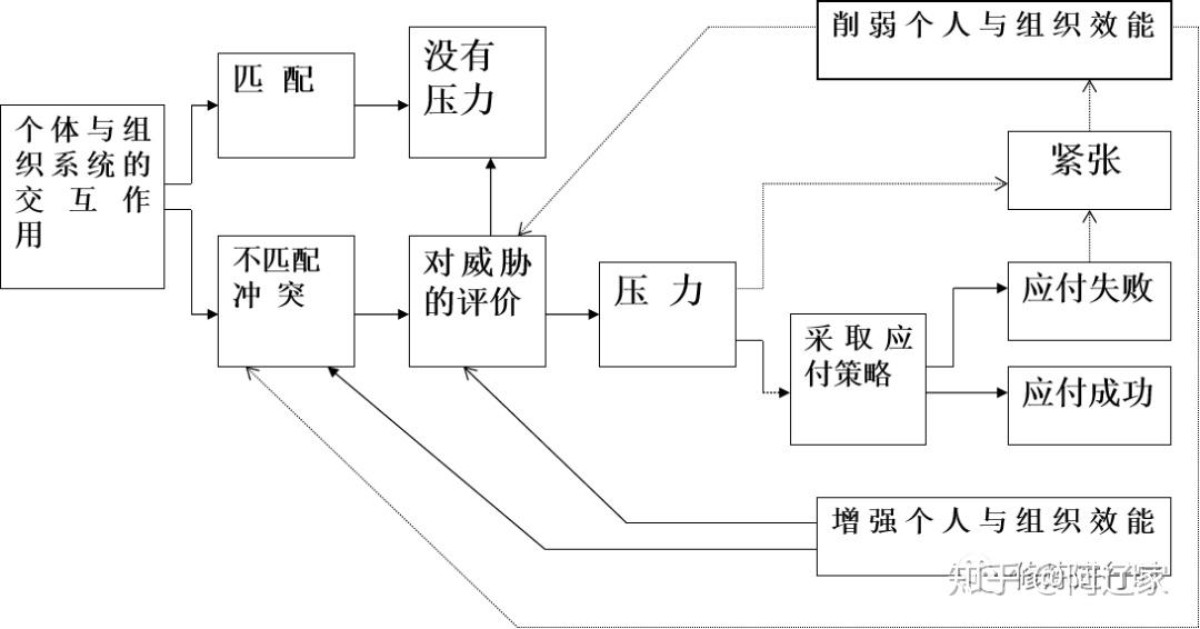 情绪管理丨压力源及其生产机制 