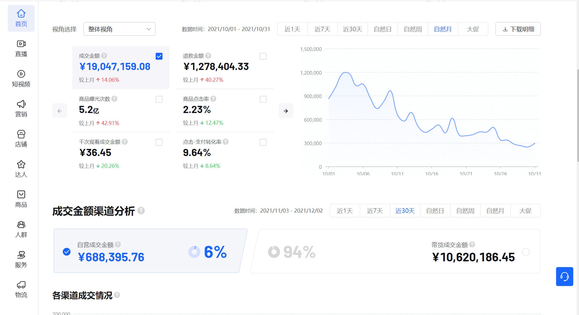 现在做抖音小店需要投入多少资金？