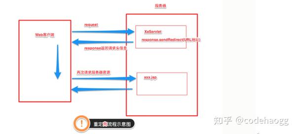 如何精确设置对象存储重定向规则以符合审批流程的匹配条件？  第1张