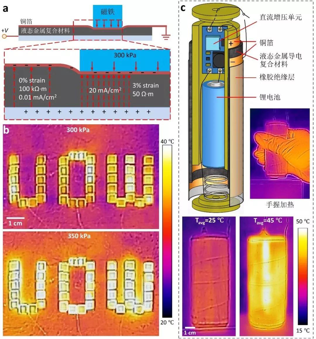 Nature》子刊：具有反常压阻效应的液态金属柔性导电复合材料- 知乎