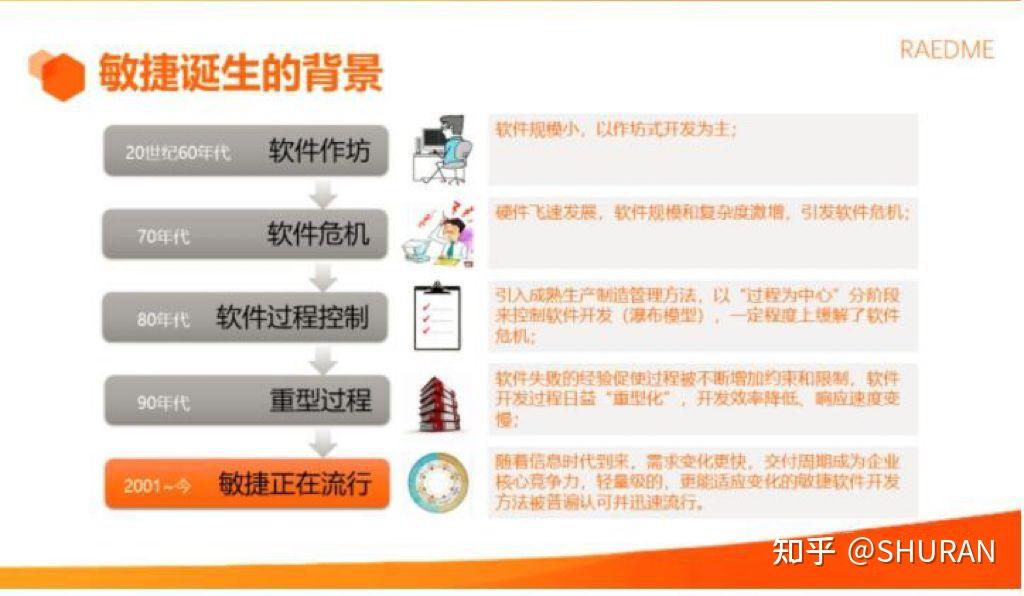 一文搞定敏捷项目管理精华,40张PPT直接拿去