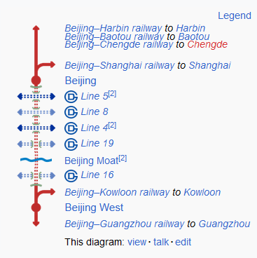 北京地下直径线 / Beijing underground crosscity railway 辽观搬运的中英文维基百科词条 知乎