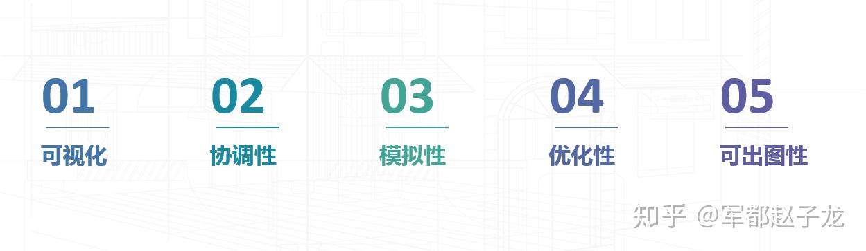 什么是 BIM,它的具体作用是什么? - 知乎