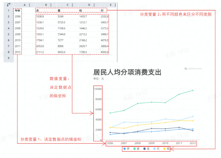 论文里的折线图怎么做呢？求大神教，救救孩子吧 知乎 