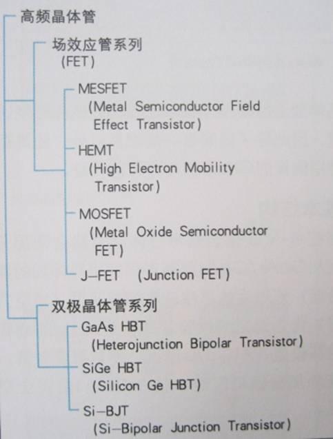 图解半导体制程概论(二) 半导体器件-分立器件