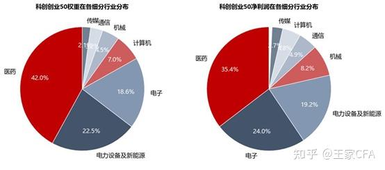 中國經濟科技轉型的大背景下如何用雙創50吃到科技紅利