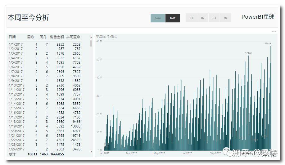数据可视化之powerBI技巧(九)PowerBI按周进行业务分析的思路 数据可视化之powerBI技巧(九)PowerBI按周进行业务分析的思路