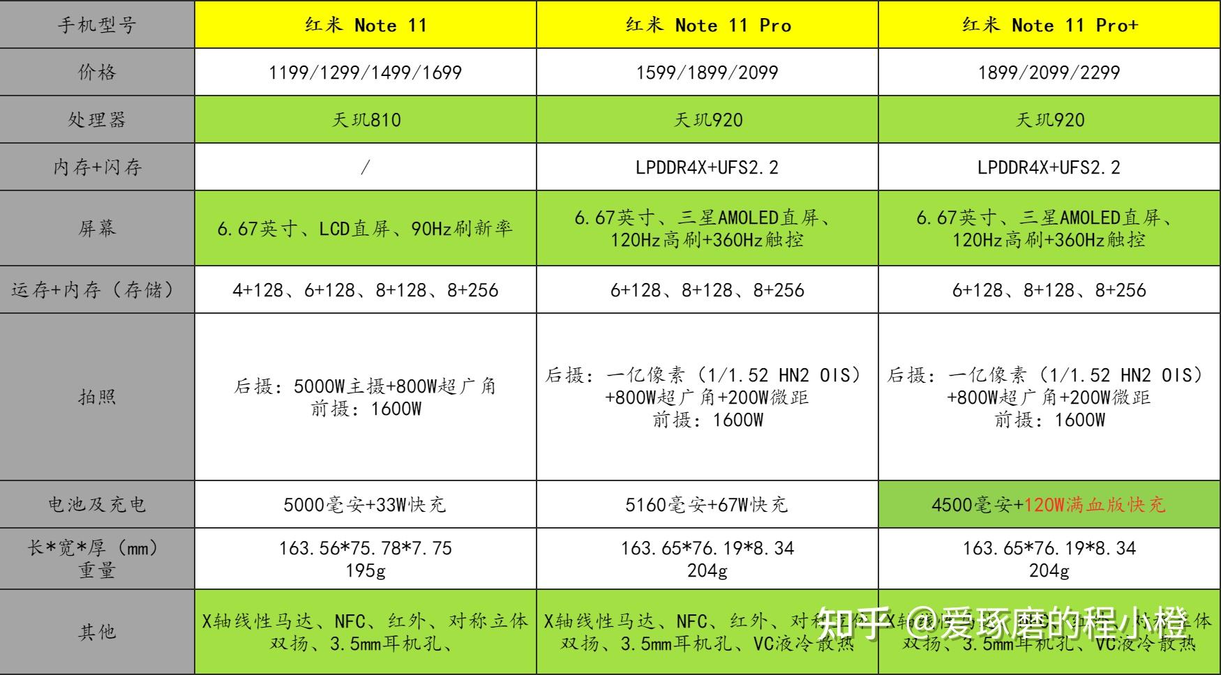 红米note11系列怎么样值得购买吗i红米k40对比红米note11pro系列哪个