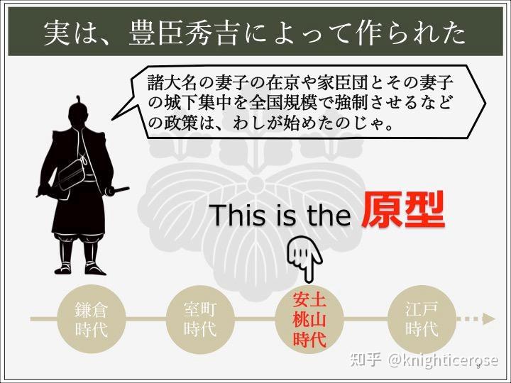 德川江戶幕府政權的參勤交代是不是在分封制框架下中央權力最穩固的