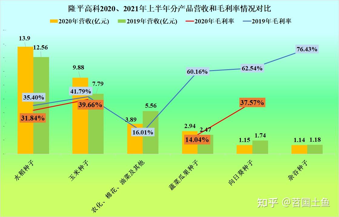 种子做得好公司经营得怎么样隆平高科近几年过得可好