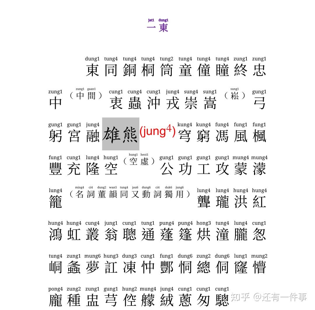 广州话正音字恢复(1) - 知乎