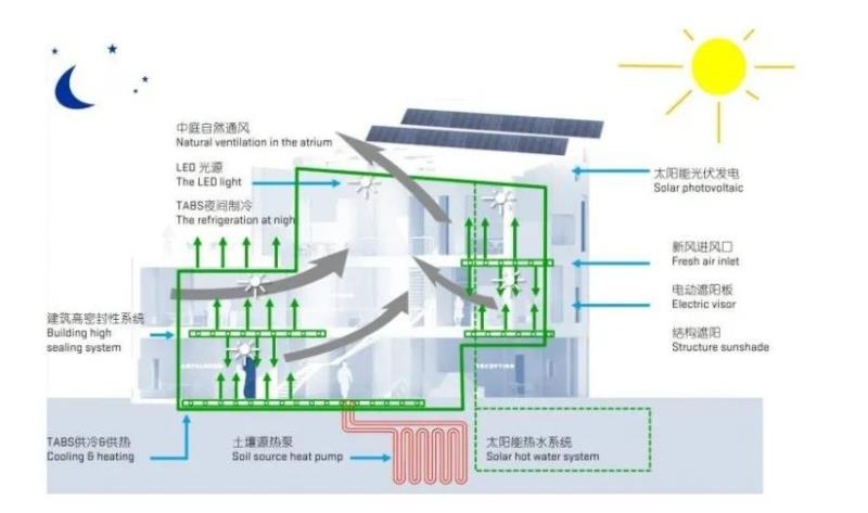 零碳园区综合解决方案 - 知乎