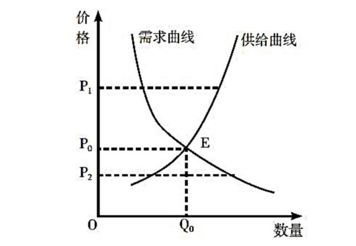供给和需求:弹性及其应用 - 知乎