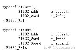 Elf文件格式介绍（二） - 知乎