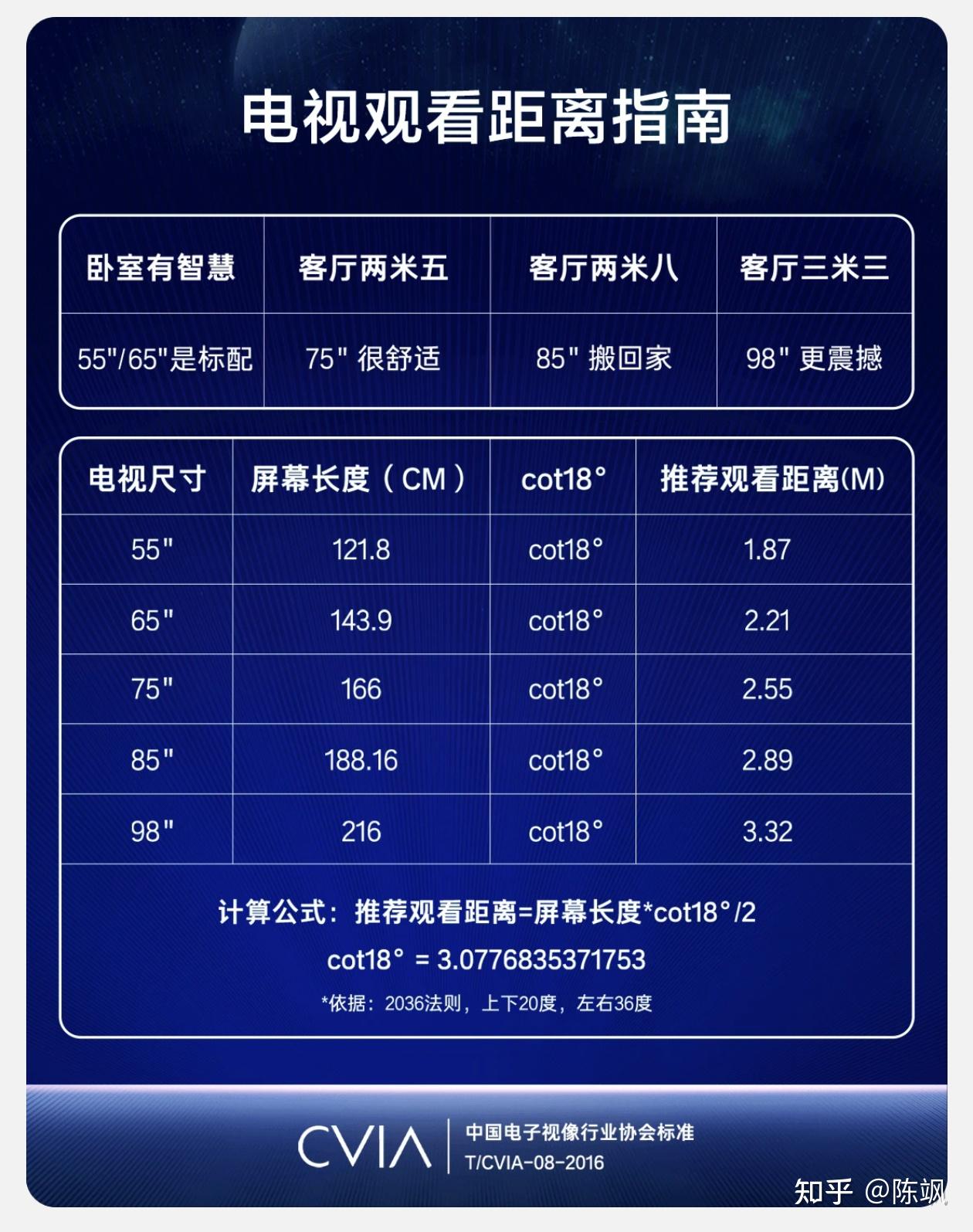 三星电视尺寸对照表图片