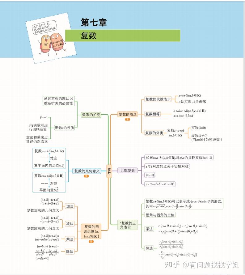 2022高考數學新教材思維導圖秒殺大全(可打印)吃透它穩得130 - 知乎