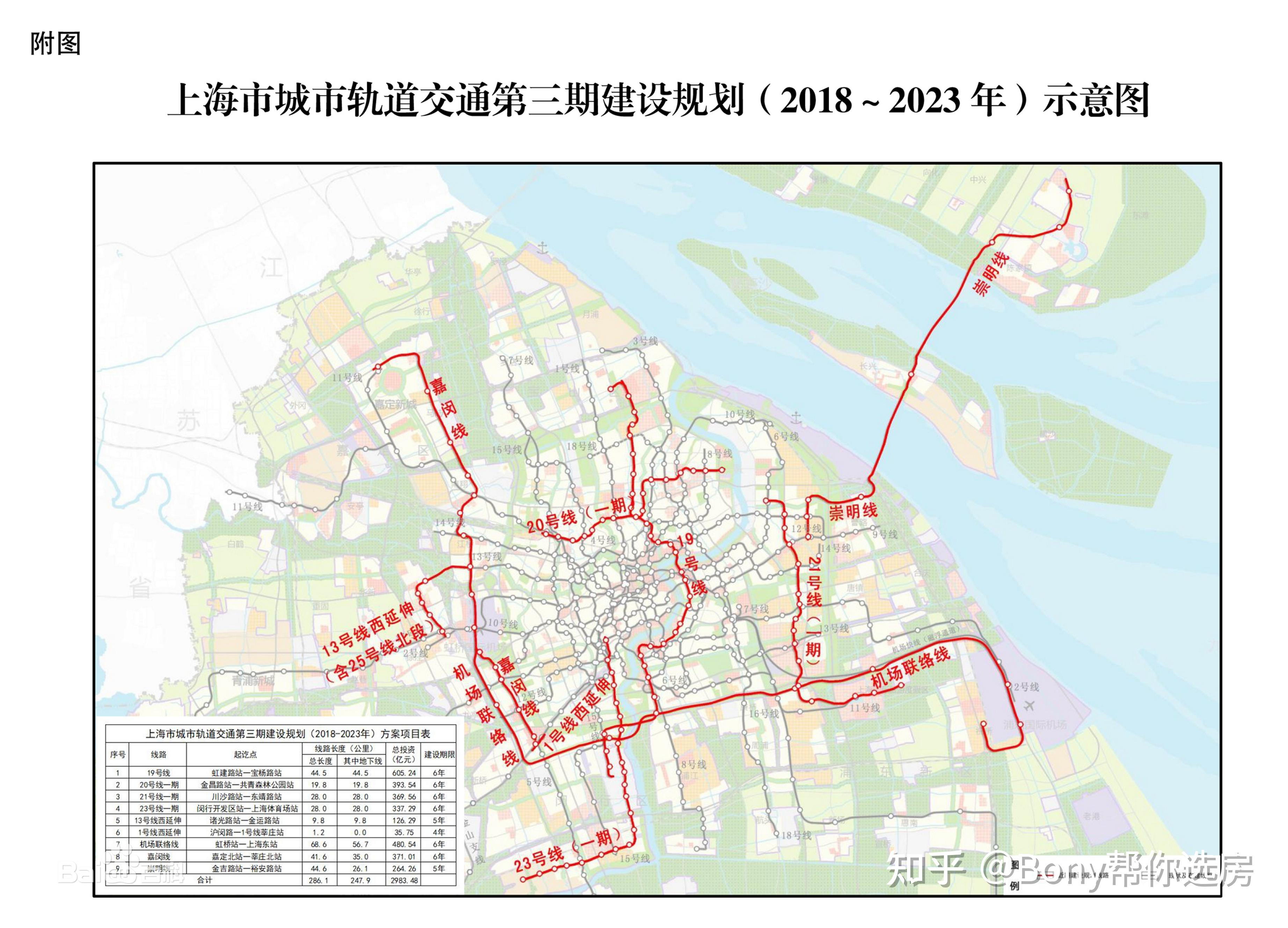 上海三纵三横地图图片