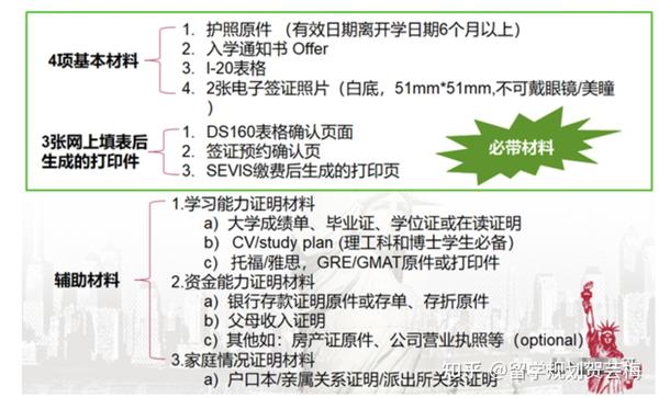 美国签证材料清单