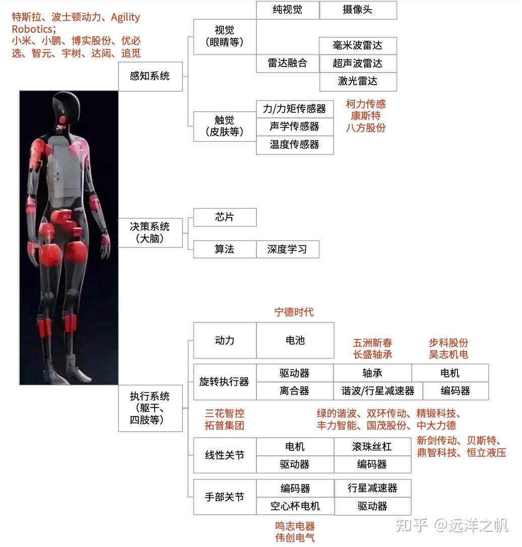 人形机器人系列——硬件介绍