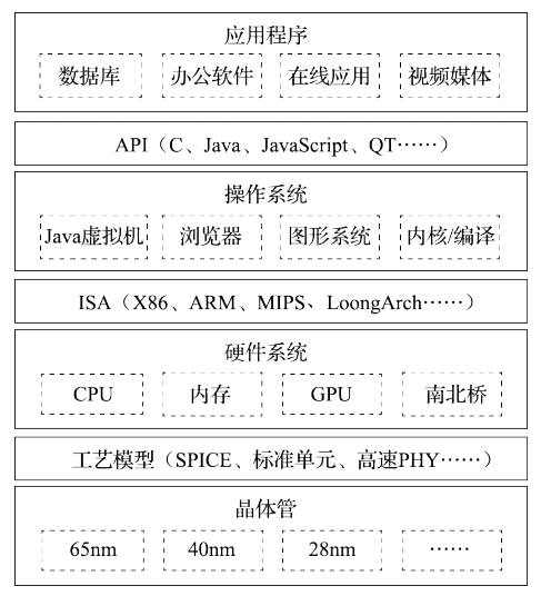 “零”智享丨嵌入式操作系统FreeRTOS基础科普 - 知乎