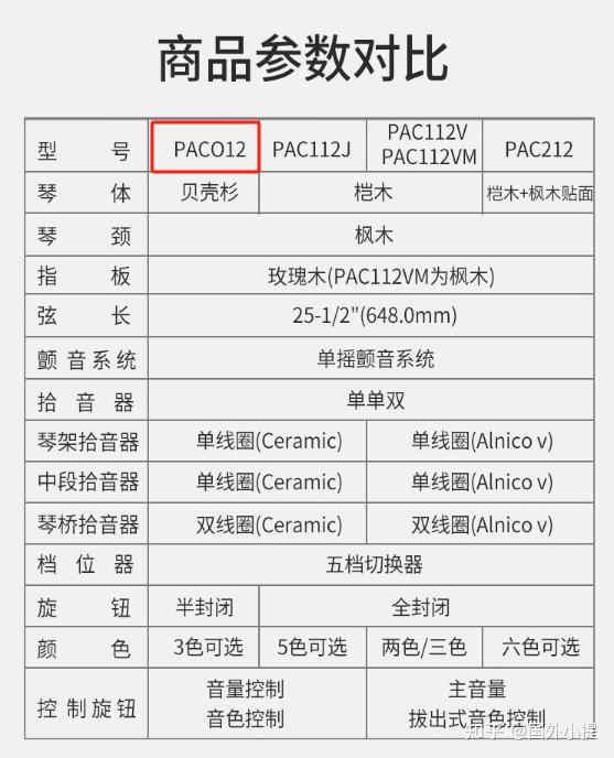 新手如何选购电吉他拒绝废话纯干货科普推荐