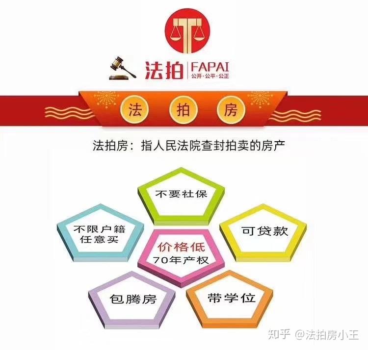 长沙购买法拍房的风险