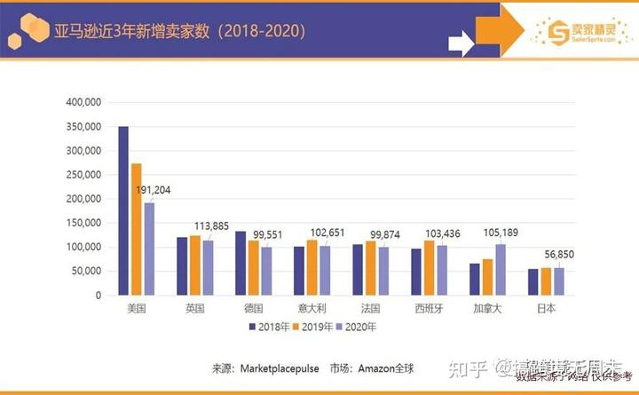 亚马逊货源网 知乎 亚马逊货源网 知乎