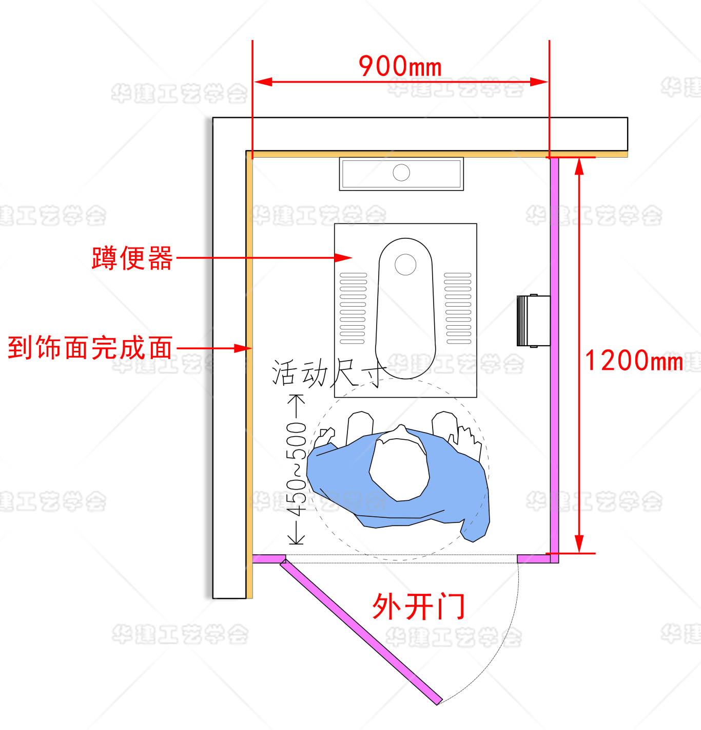公共卫生间内部间隔尺寸指引 知乎 