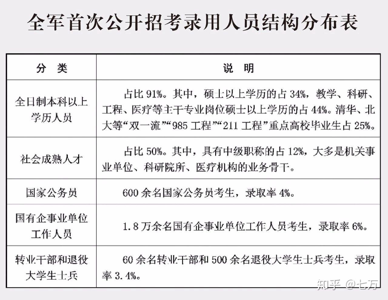 軍隊文職是做什麼的待遇比公務員如何呢