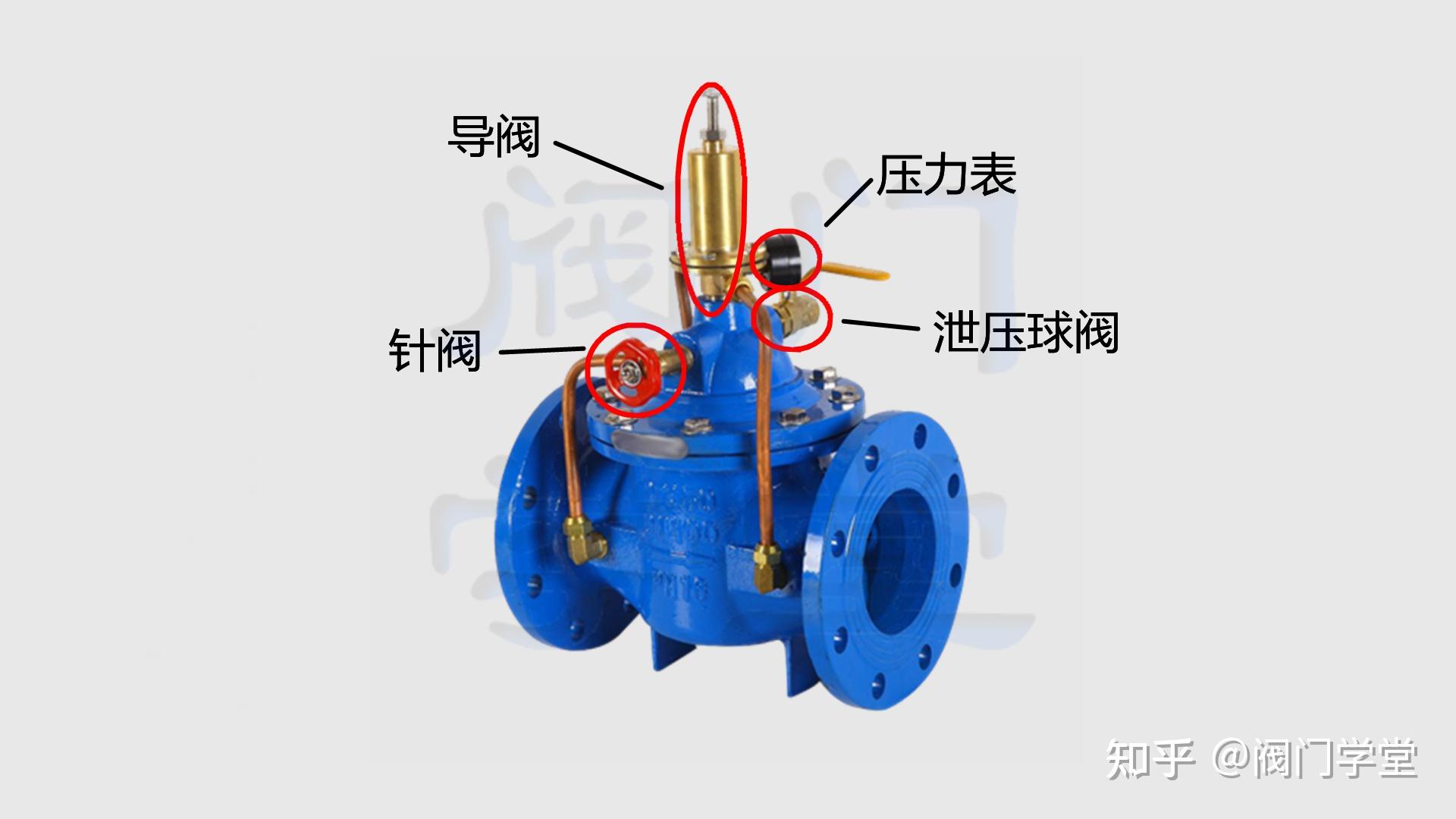 500x泄压持压阀.用于给水,空调,消防管道系统.介质为水,温度≤80℃.