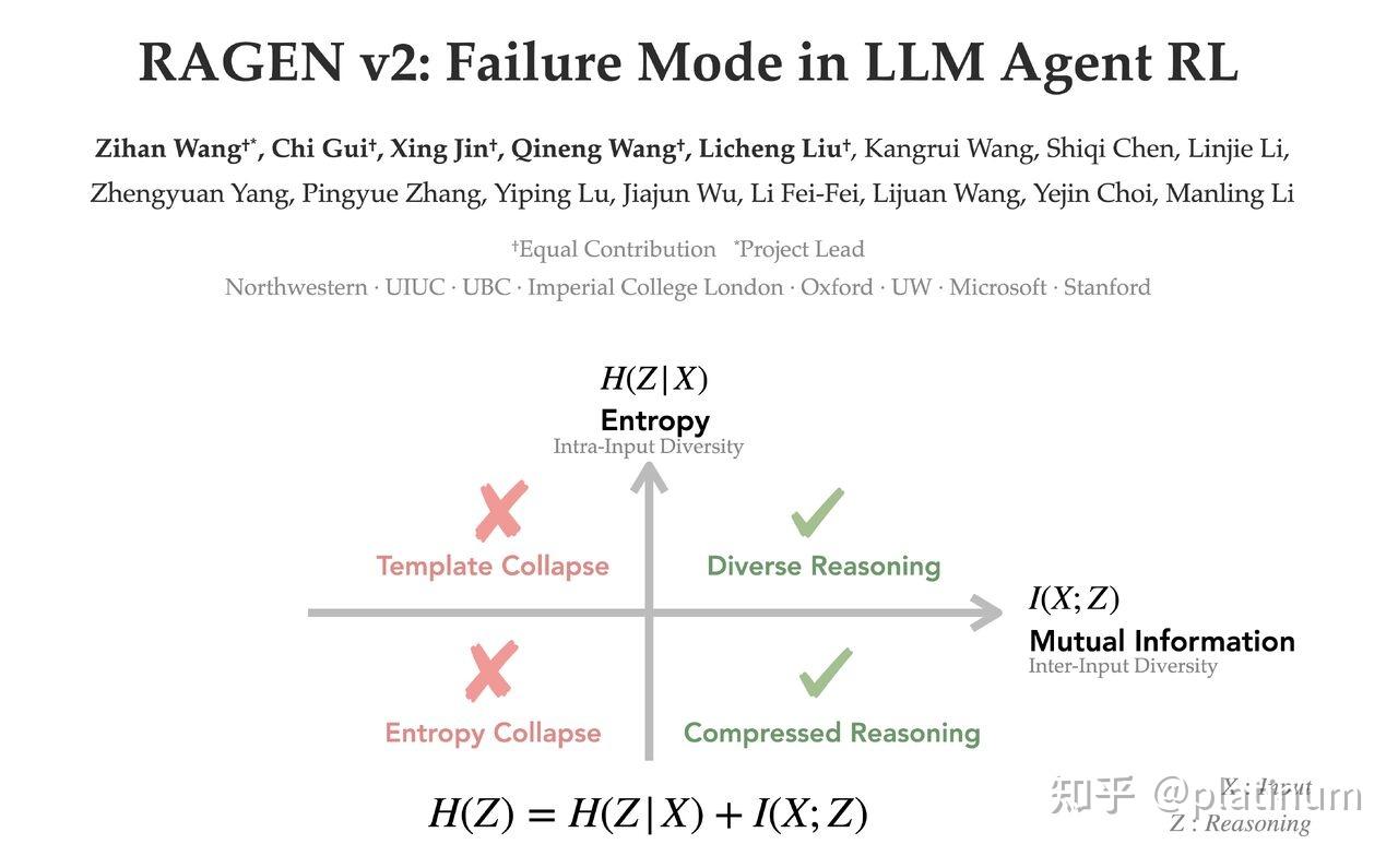 Agentic Rl 简单到离谱的稳定Agentic RL方法! 一行代码提升9.7%性能 - 知乎
