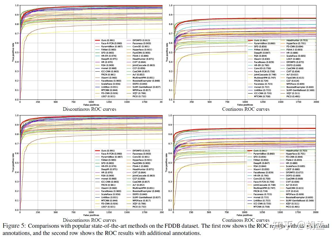 arxiv2018_DSFD - 知乎