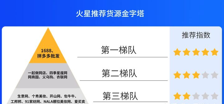 淘宝货源一件代发平台有哪些，一件代发哪个平台最好