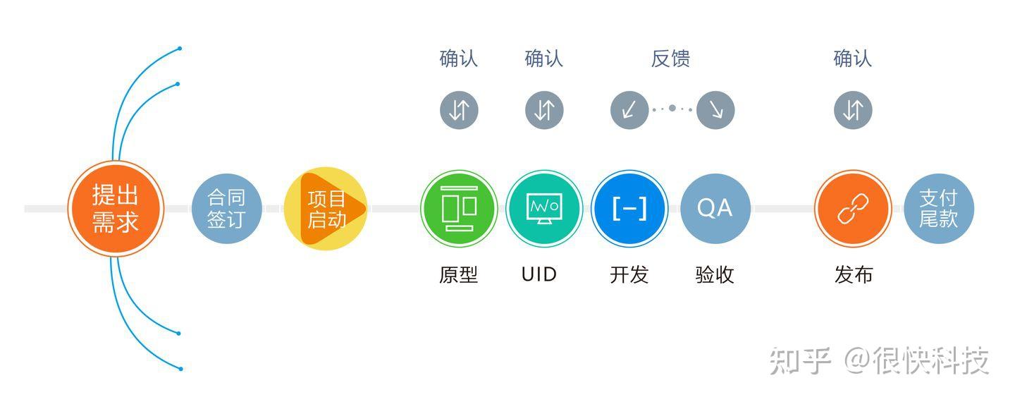 衬衫定制app_app定制公司_app定制公司