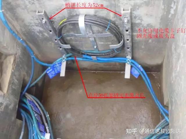 60*90直通手井架空光缆①核对杆路走向,电杆拉线(撑杆)埋设位置,杆高