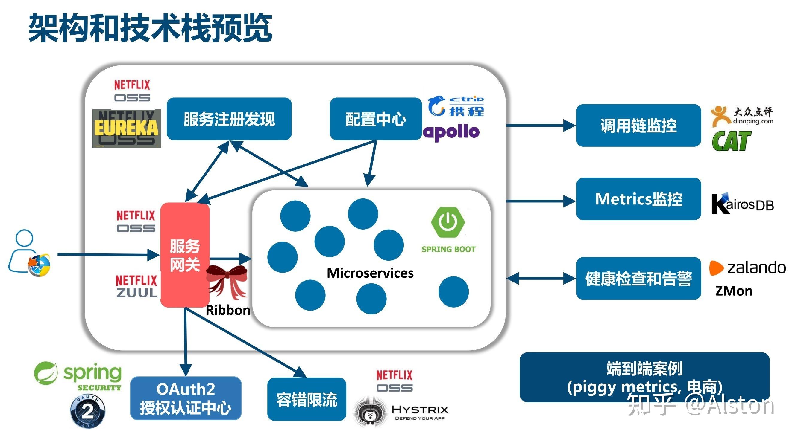 CVE-2022-22947 Spring Cloud Gateway - 知乎