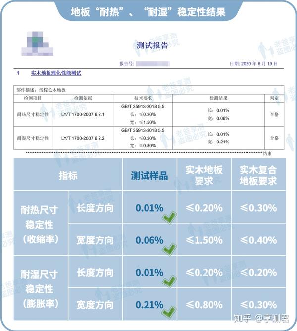 六扇門燃木刀法在哪學(xué)_不燃木地板_六扇門燃木刀法怎么得