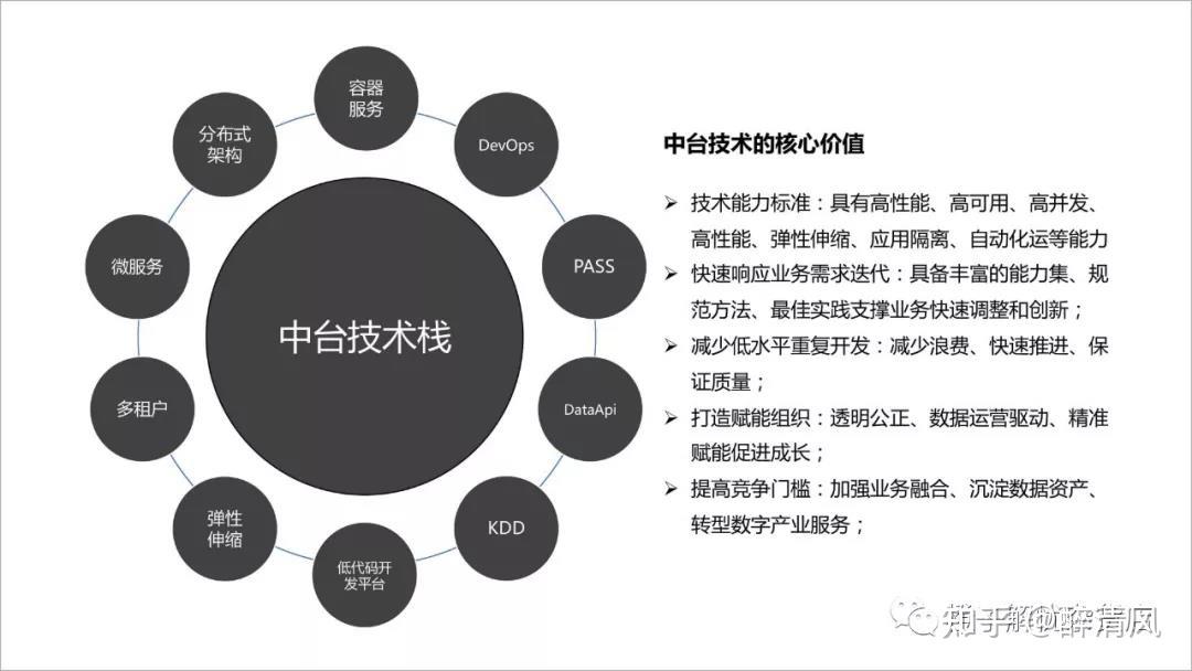 详解技术中台、业务中台和数据中台,一知半解最迷惑! - 知乎